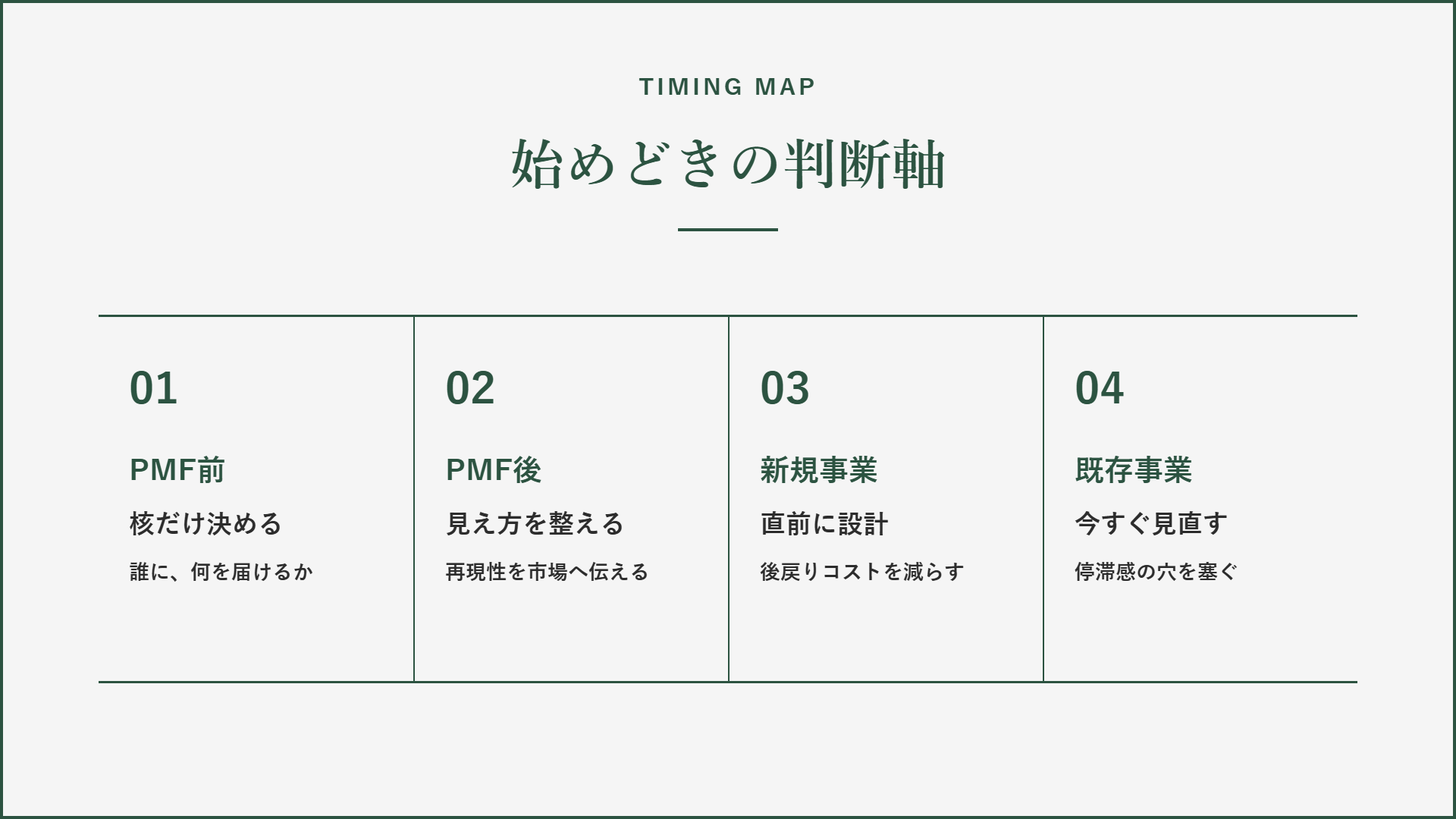 ブランド戦略を始めるべき「タイミング」の判断軸